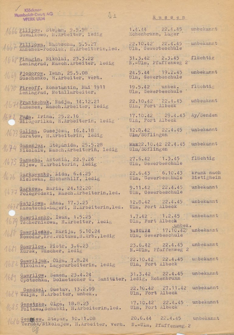 Auszug aus der Liste von Sowjetischen Zwangsarbeitern bei Klöckner-Humboldt-Deutz, Werk Magirus, angefertigt 1946